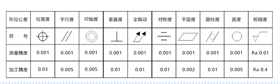 昆山非標零件加工電話