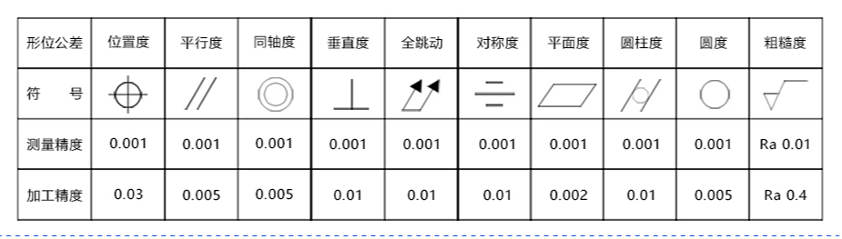 cnc加工價格